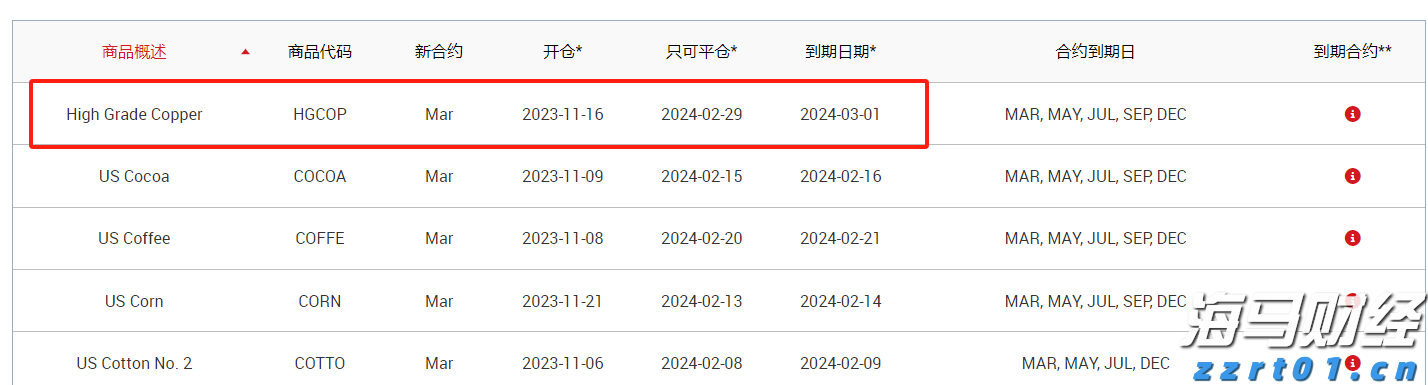 崔东树：6月中国占世界汽车份额36% 同比提升4个百分点