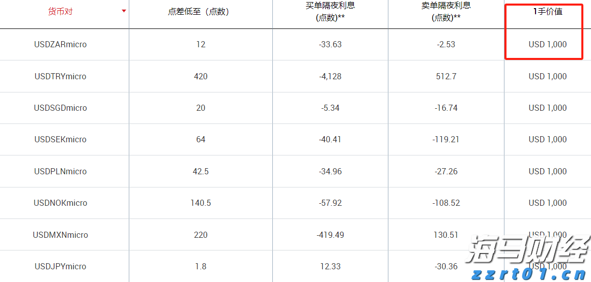 中信证券：政策信号明确 关注医疗器械拐点机会