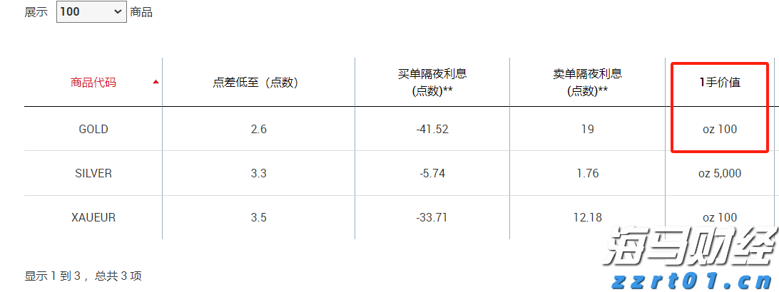 香港交易所优化IPO定价机制：提高公开认购回拨比例至35% 保留基石投资者禁售期