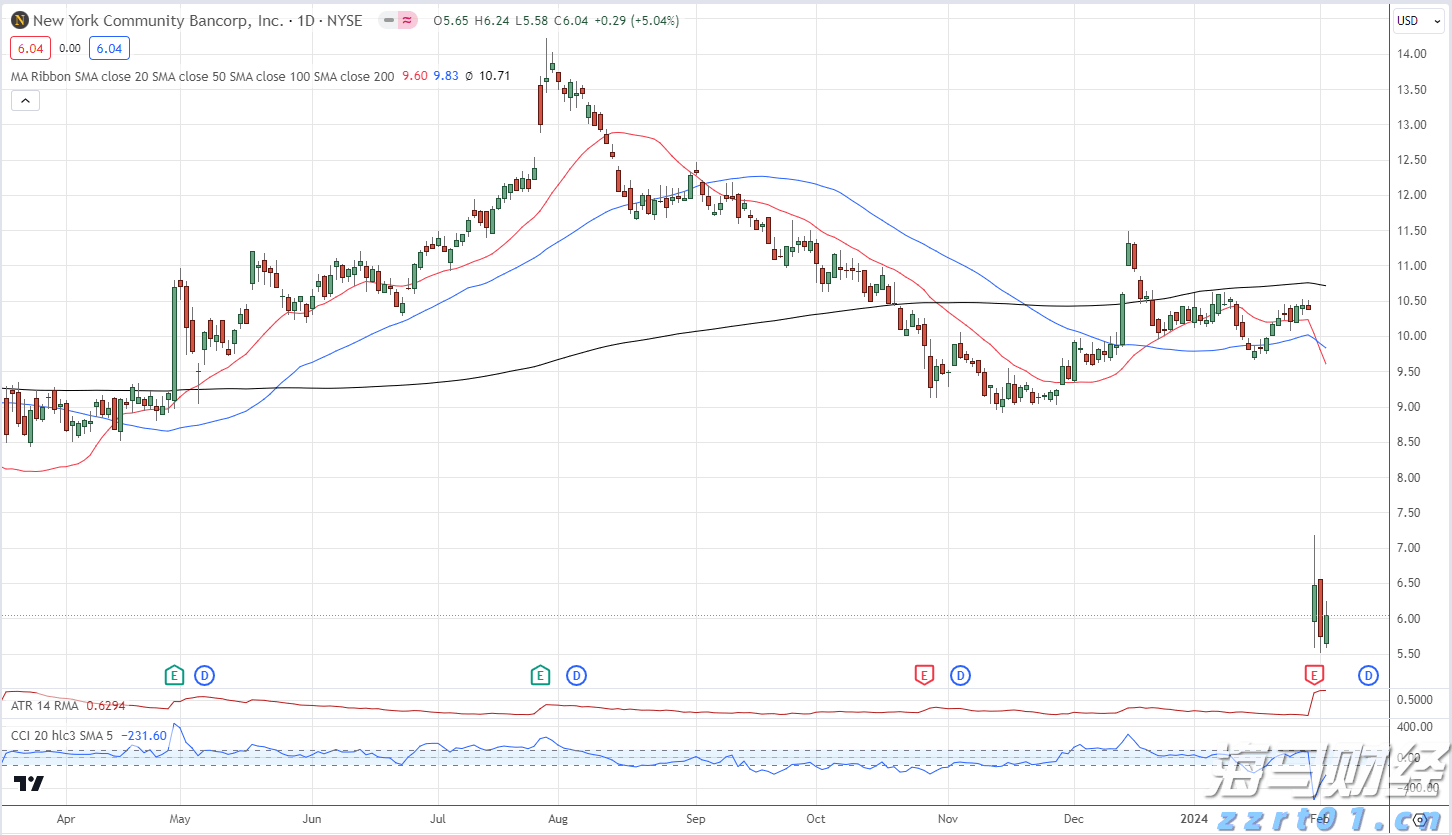 加密矿企接连向AI算力军火商转型 谁会是下一个CoreWeave(CRWV.US)？