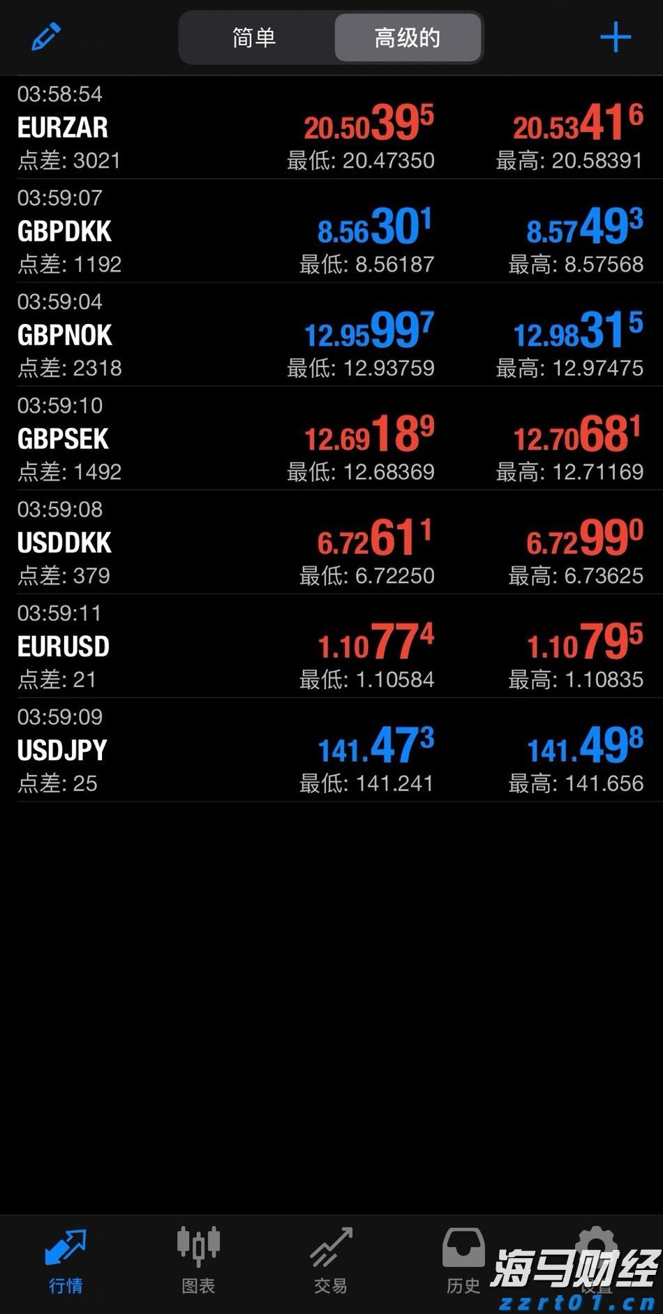 美联储政策分歧加剧，市场预期9月降息概率超九成