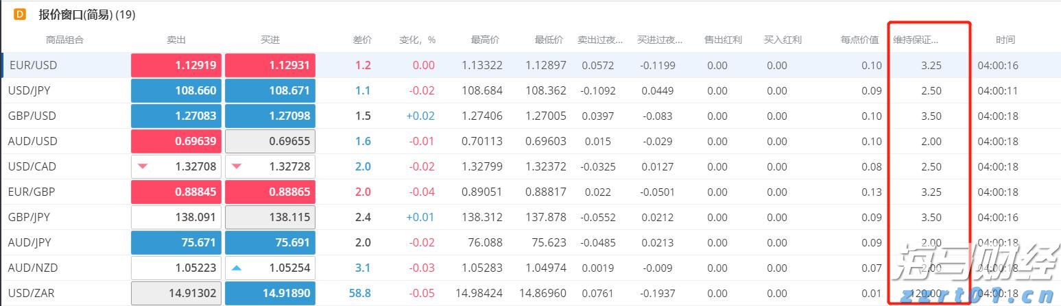 券商晨会精华 | 多重因素推动中国股市向好