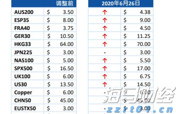 四川改绿色建材产品评价为分级认证