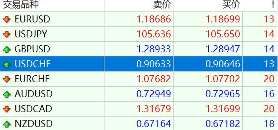 外资公募的调仓路径揭示了新趋势
