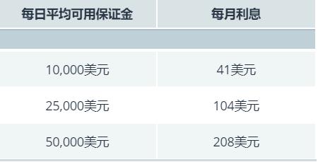 高盛首席策略师发出警告：美国股市可能低估关税影响，建议跨市场投资