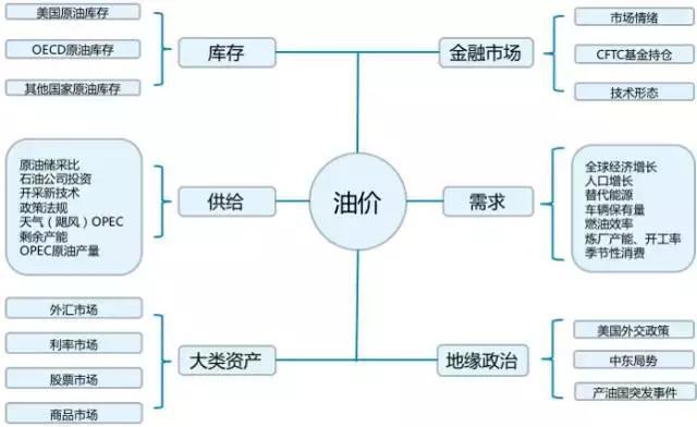 瑞银下调油价预测：布伦特2025年底或跌至62美元/桶，供应增加成主因