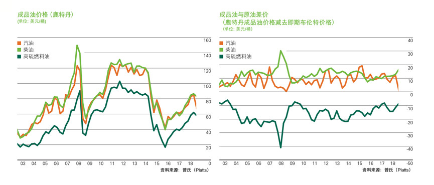 瑞银下调油价预测：布伦特2025年底或跌至62美元/桶，供应增加成主因