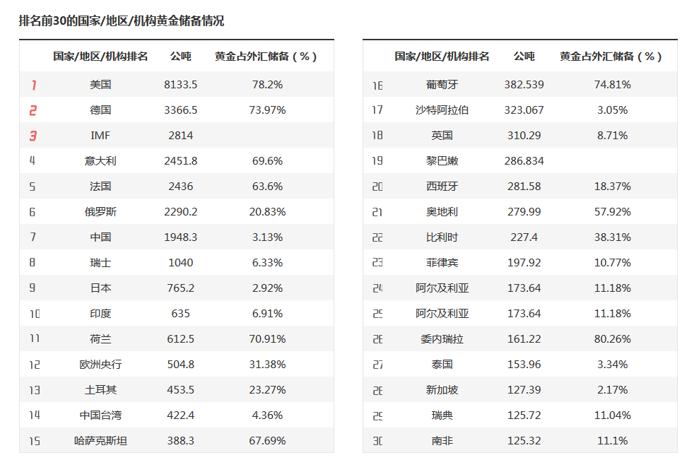 A股市场前瞻 | 美联储连续维持利率不变 特朗普对进口半成品铜征收50%关税