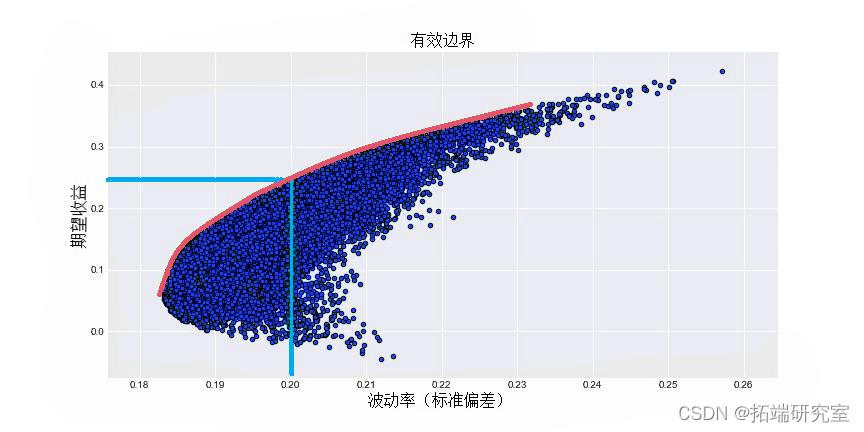 兴业银行连续两年入选标普全球 《可持续发展年鉴（中国版）》