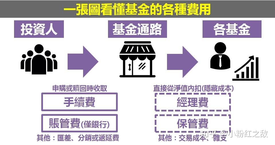 中金：被动外资流入中国大幅增加 主动基金配置持续低配