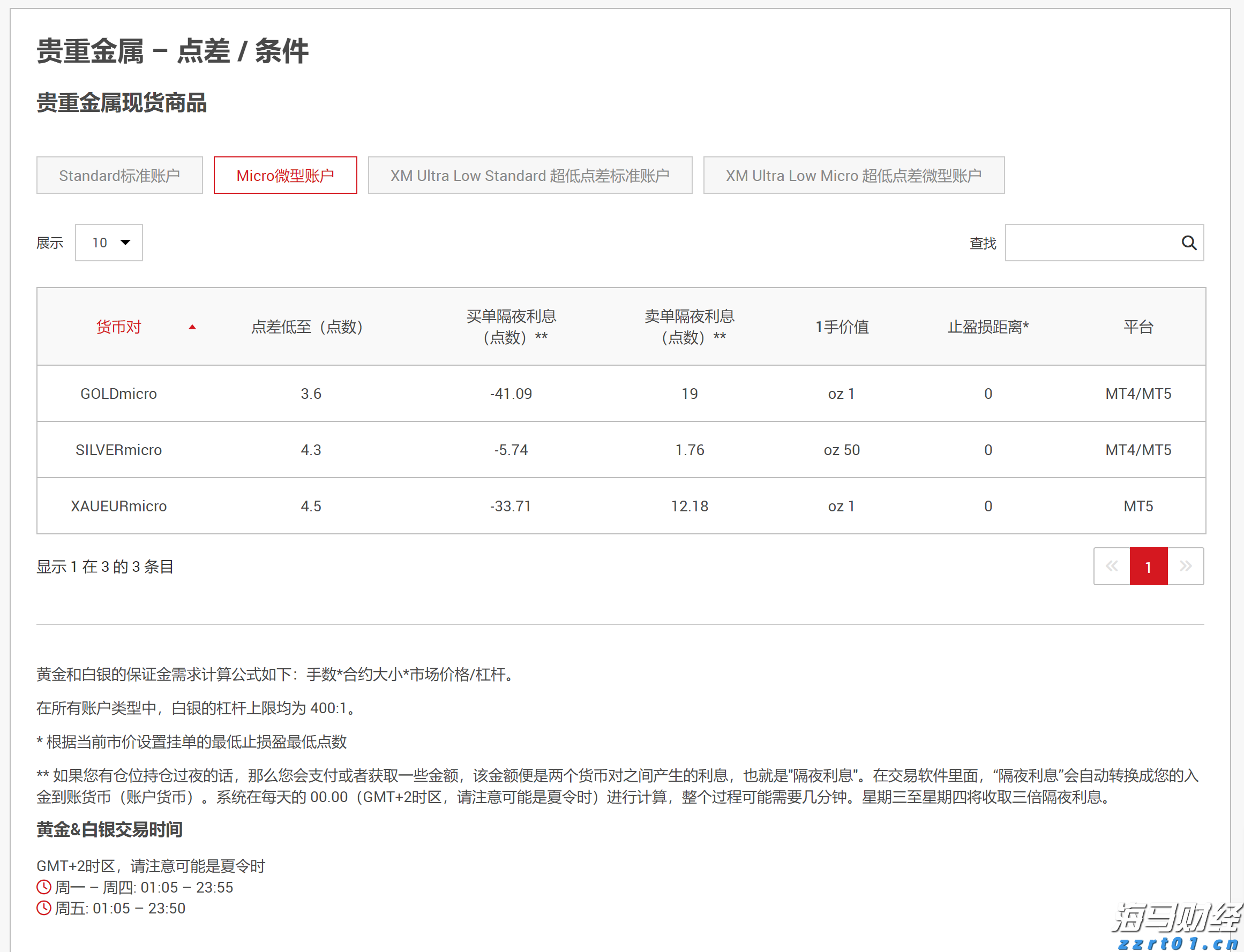 中信证券：市场近期已显示明显水牛特征，建议增配恒科和科创