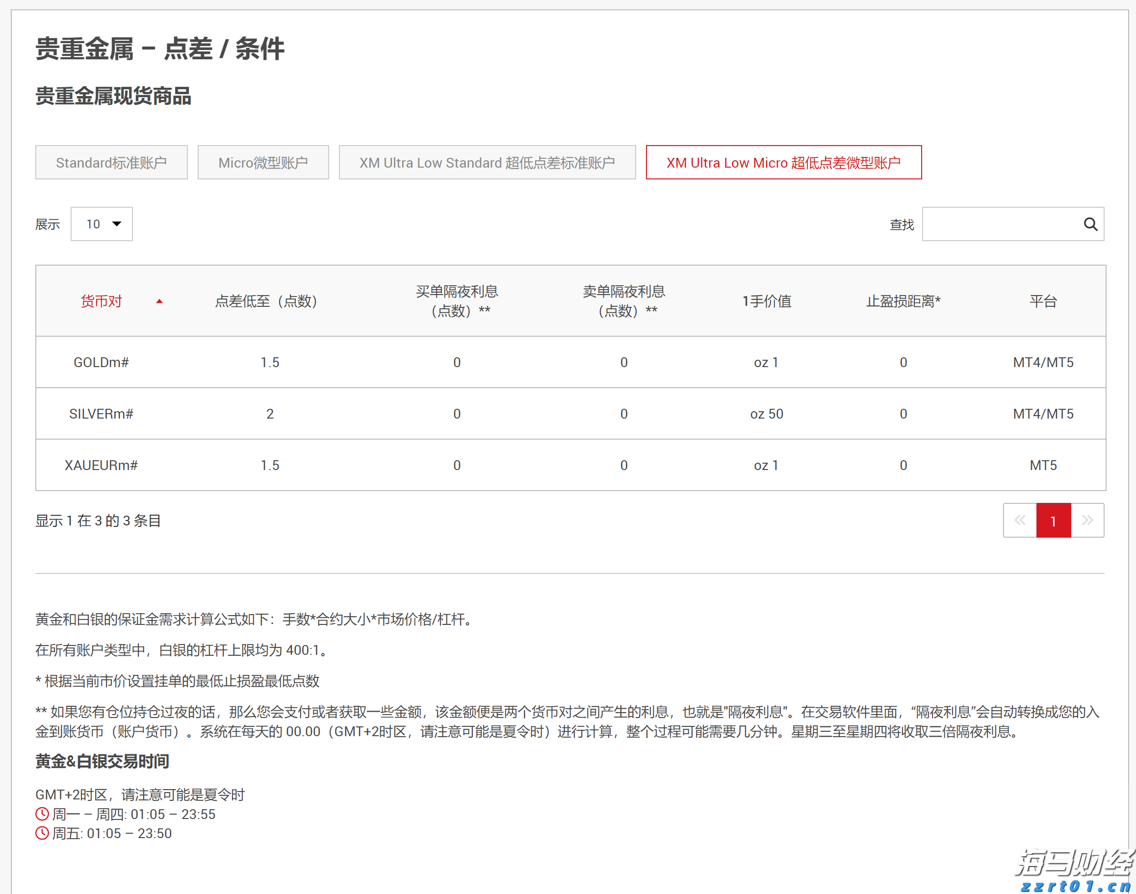 中信证券：市场近期已显示明显水牛特征，建议增配恒科和科创