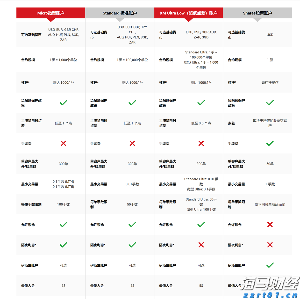 周振：广东需要投入耐心资本，吸引新兴产业聚集