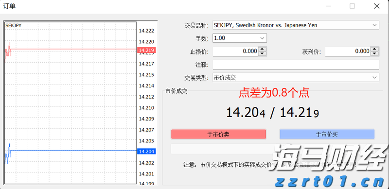 产量对冲油价！西方石油(OXY.US)Q2业绩超预期 同步推进9.5亿美元资产剥离减负