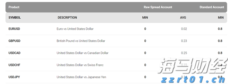 产量对冲油价！西方石油(OXY.US)Q2业绩超预期 同步推进9.5亿美元资产剥离减负