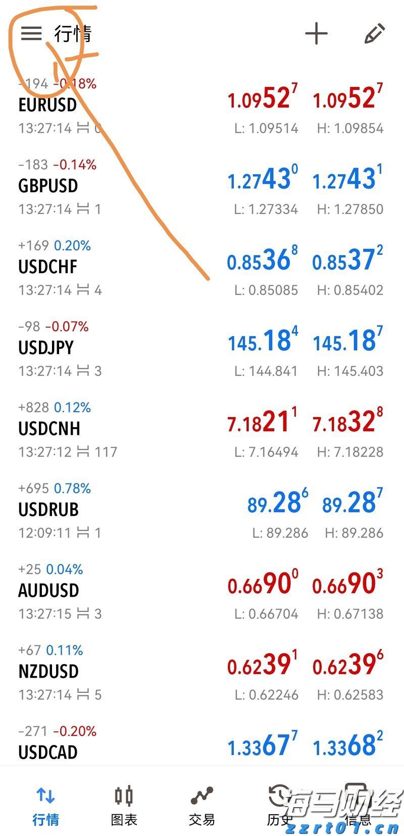 美联储降息利好金价吗？
