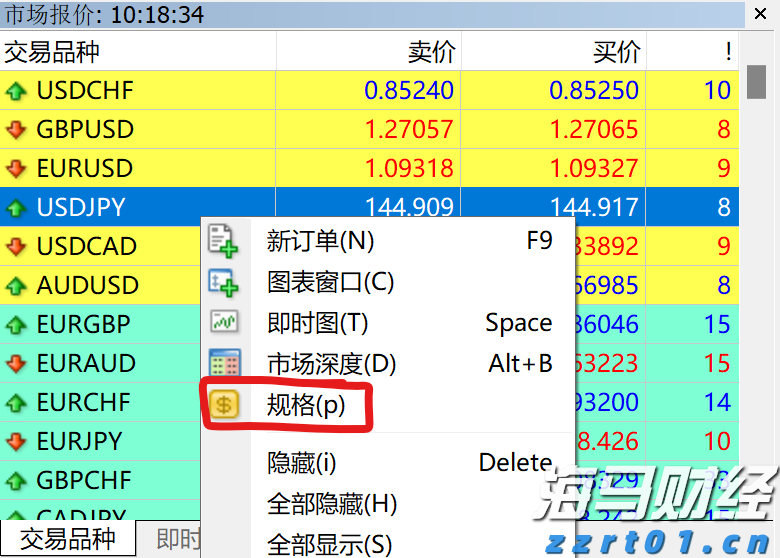 通胀差异与欧洲央行利率决策的挑战