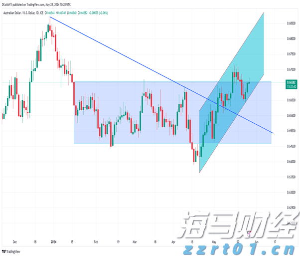 为何都盯上了12nm芯片制程？