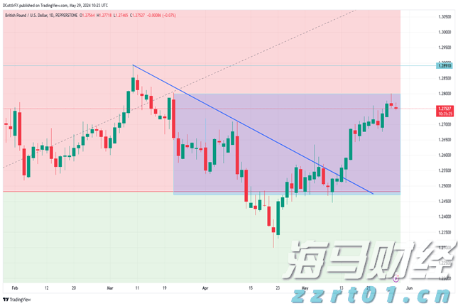 北水动向|北水成交净买入131.26亿 北水抢购港股ETF及科技股 买入盈富基金(02800)超24亿港元