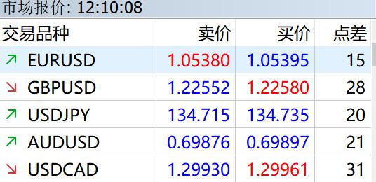 国泰海通：多重因素有望支持中国资产继续表现 战术性超配A股、港股与美股