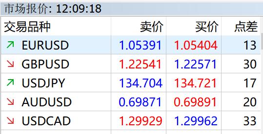 国泰海通：多重因素有望支持中国资产继续表现 战术性超配A股、港股与美股