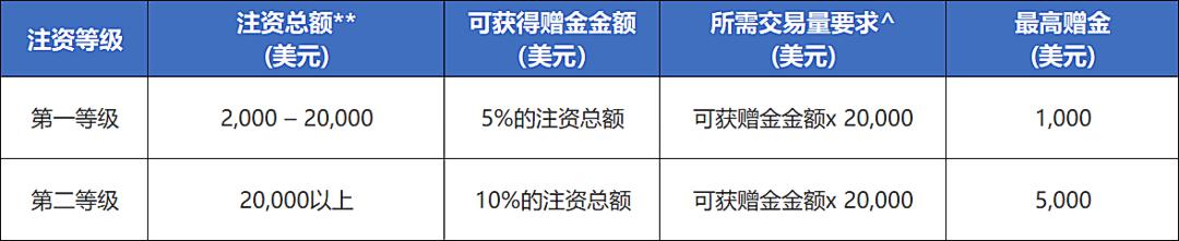 高考成绩600分以上比例较去年提高5%，空军招飞对象进一步向拔尖生源聚焦