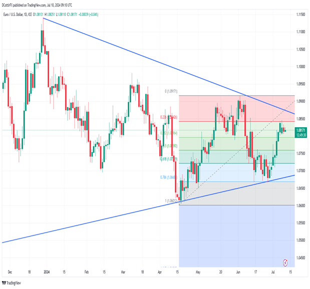 强生(JNJ.US)/艾伯维(ABBV.US)面临新挑战！礼来(LLY.US)BTK抑制剂成功在三期临床试验中达成主要目标